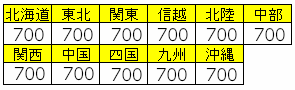 送料について