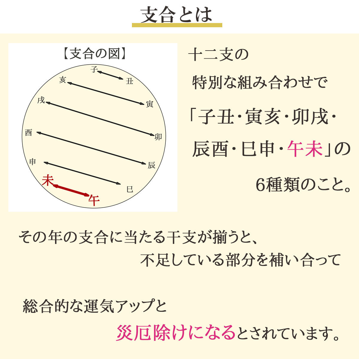 おふだ 護符 開運 縁起 干支 行事 御守 戸隠 出雲 伊勢 秋葉 富士 他多 四柱推命 午寅戌 三合 厄除け お守り 護符 財布に入るお守り 風水 開運