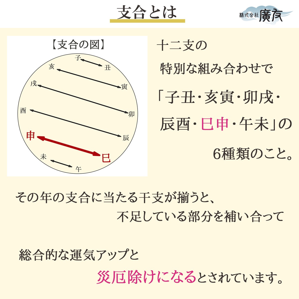 四柱推命 巳酉丑 三合 厄除け お守り 護符 財布に入るお守り