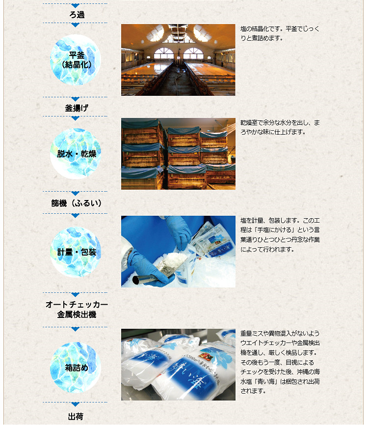 塩 海水塩 沖縄の海水塩 青い海