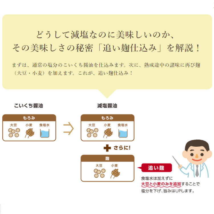 小袋 調味料 チョーコー 超特選 減塩醤油 送料無料