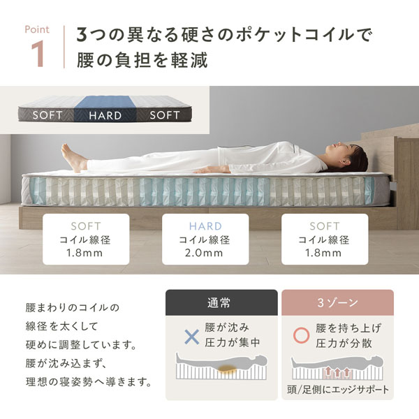 快適 3ゾーン ポケットコイル マットレス セミダブル 単品 防ダニ 抗菌