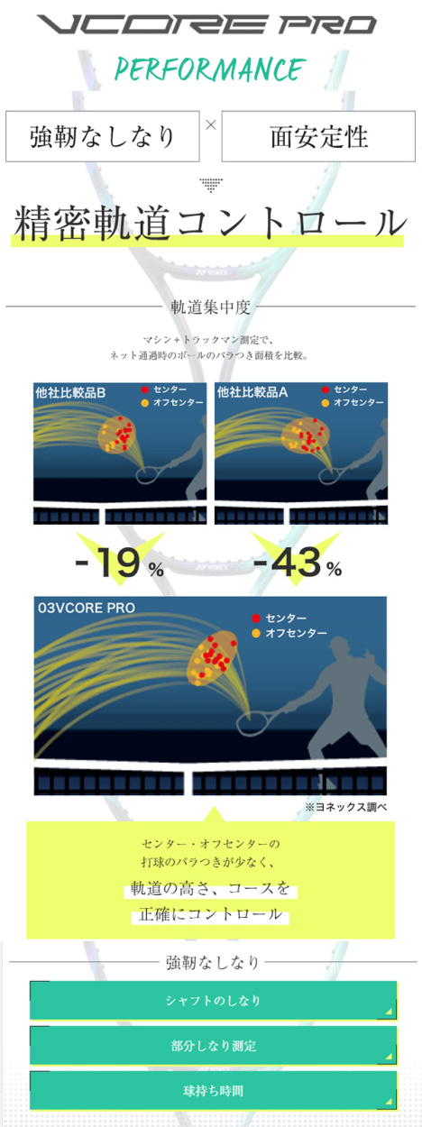 ヨネックス YONEX テニス硬式テニスラケット Vコア プロ104 VCORE PRO