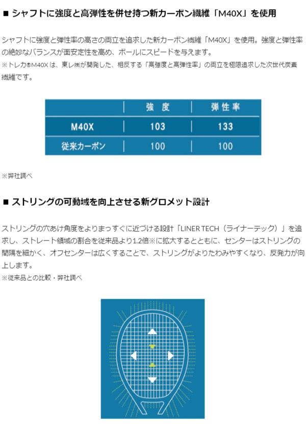 ヨネックス YONEX 硬式テニスラケット EZONE 100 NAOMI OSAKA LIMITED