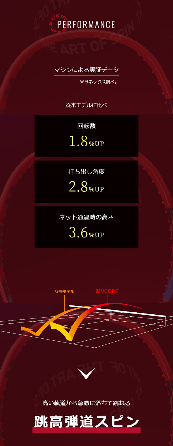 YONEX ヨネックス 硬式テニスラケット Vコア 100 VCORE 07VC100