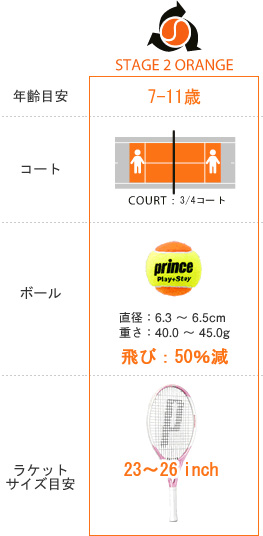 Prince（プリンス） 「PLAY+STAY ステージ2 オレンジボール 7G324 12個