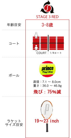 Prince（プリンス） 「PLAY+STAY ステージ3 レッドボール 7G329 12個