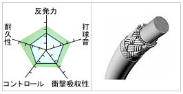 YONEX（ヨネックス） 「BG65POWER BG65パワー 」バドミントン