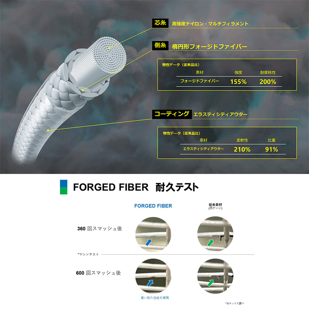 ヨネックス YONEX バドミントンガット・ストリング EXBOLT 68 エクスボルト68 100mロール BGXB68-1