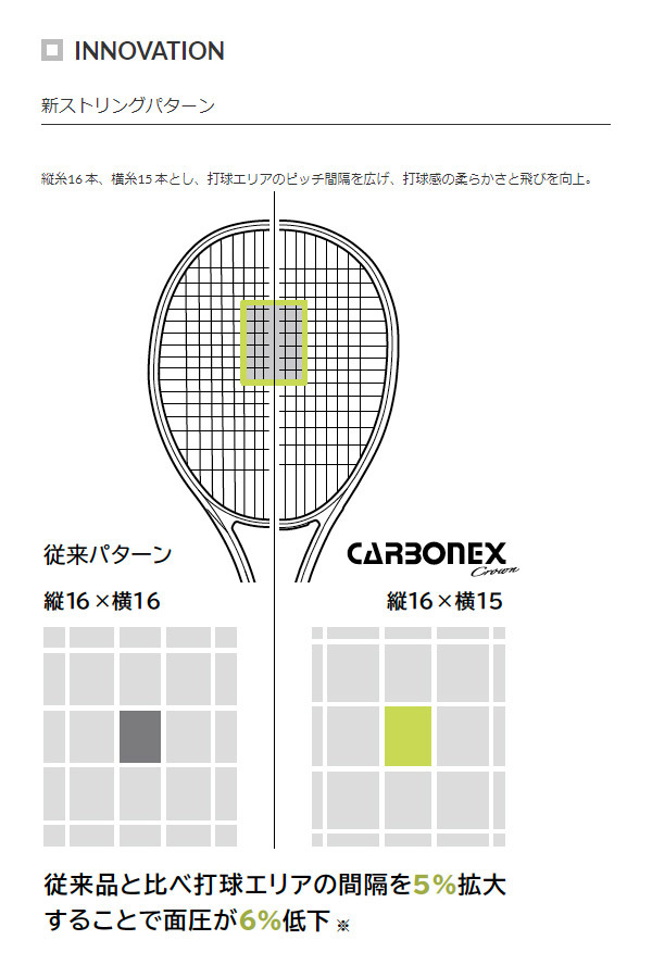 カーボネックス クラウン. CABCRW|CABCRW】ヨネックス【公式