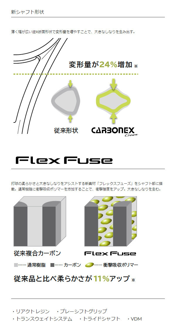 YONEX ヨネックス ソフトテニスラケット カーボネックス