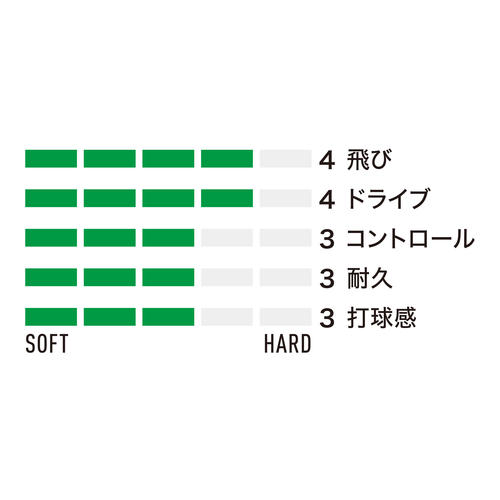 YONEX ヨネックス CYBER NATURAL SHARP サイバーナチュラルシャープ CSG550SP」ソフトテニスストリング ガット 『即日出荷』｜kpi｜02