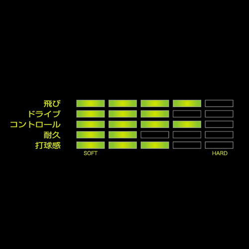ヨネックス YONEX ソフトテニスガット・ストリング  サイバーナチュラルブラスト CSG650BL-BK｜kpi｜02