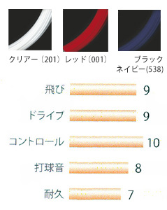 YONEX（ヨネックス） 「CYBER NATURAL CROSS サイバーナチュラルクロス