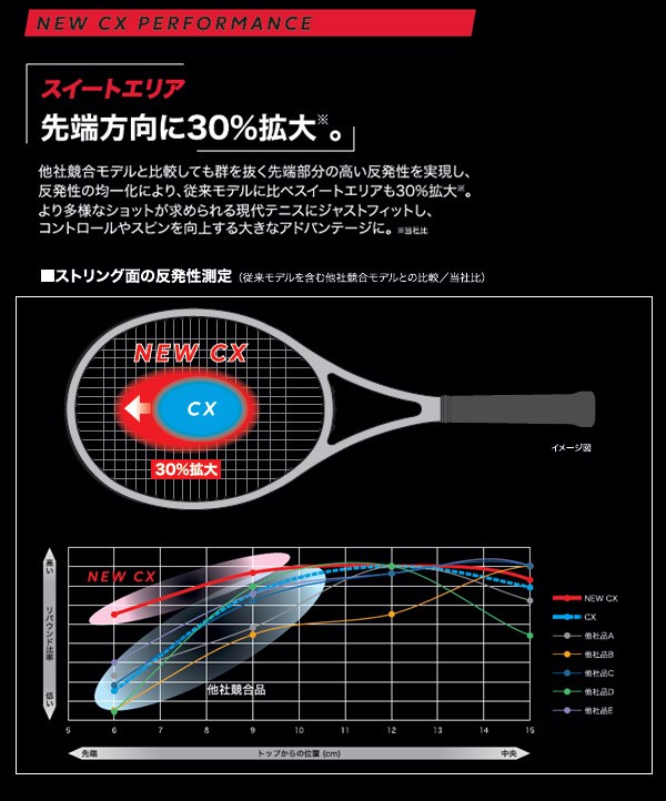DUNLOP - ダンロップ Dunlop CX400 DS21905  硬式 テニスラケット テニスショップラリー / DUNLOP(ダンロップ) 硬式テニスラケット