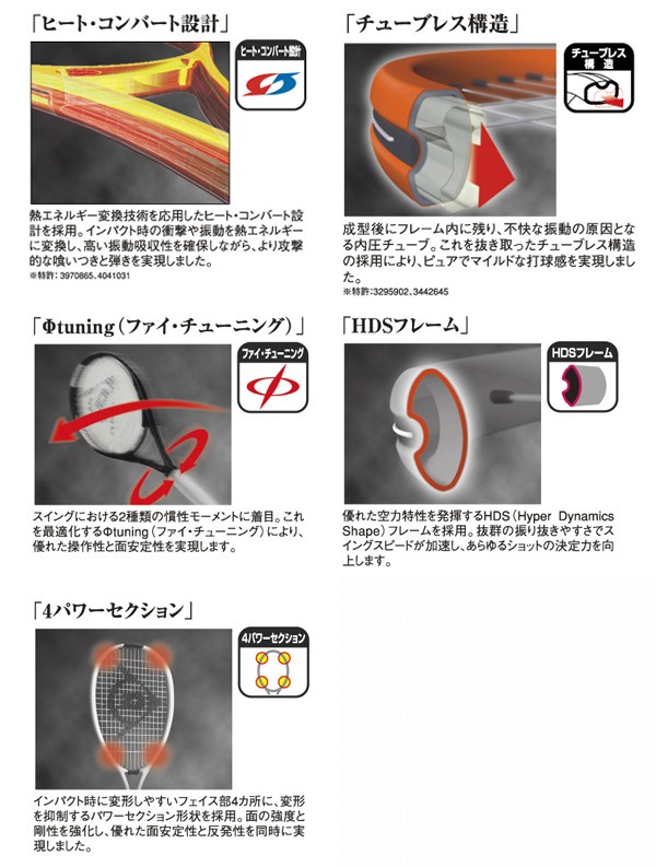 DUNLOP（ダンロップ） 「均一セール」『即日出荷』 「Diacluster 200V