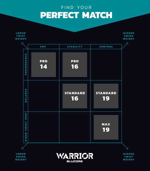 ダイアデム DIADEM ピックルボール パドル WARRIOR BLUCORE PRO14