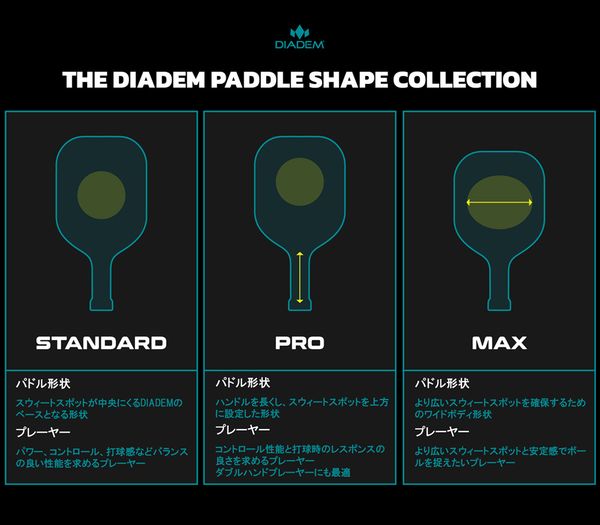 ダイアデム　ピックルボールパドル　EDGE18K　スタンダード Diadem Edge 18K | Performance Pickleball Paddle – Diadem Sports