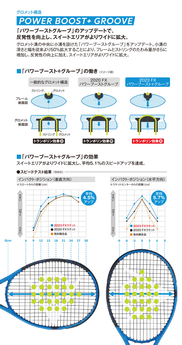 ベストマッチストリングで張り上げ無料」「365日出荷」ダンロップ