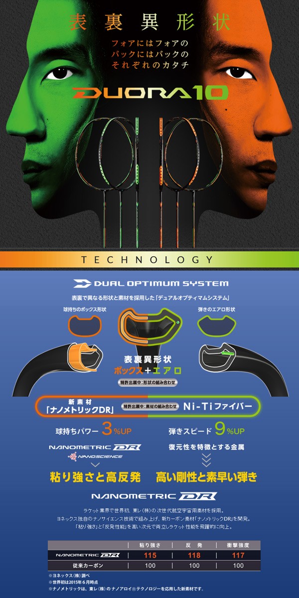 YONEX ヨネックス 「DUORA10 デュオラ10 DUO10」バドミントン