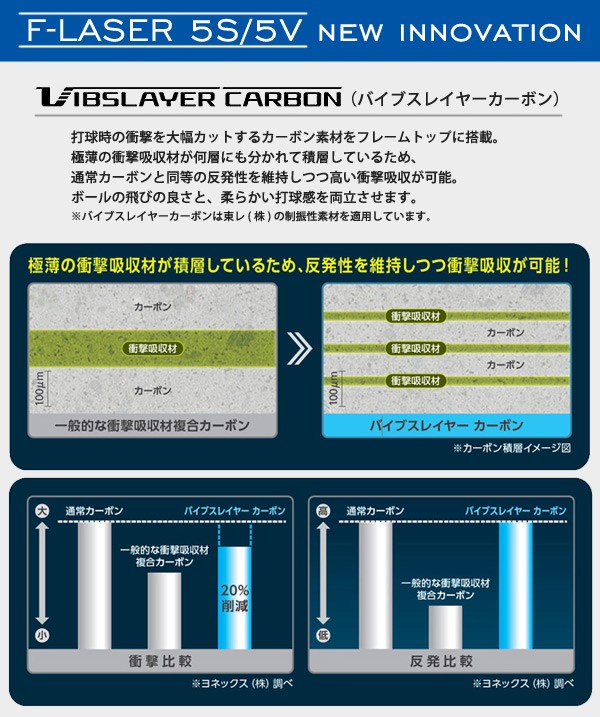 YONEX（ヨネックス） 「F-LASER 5V エフレーザー5V FLR5V