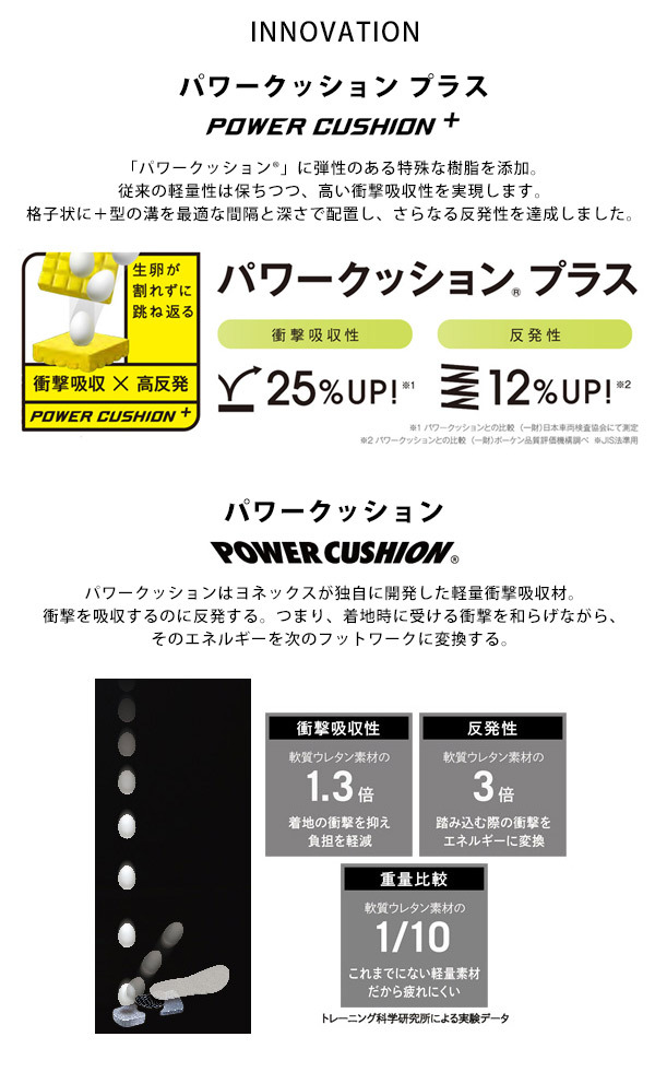 YONEX 『即日出荷』ヨネックス テニスシューズ メンズ 75TH