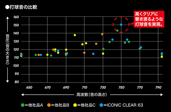 ダンロップ DUNLOP バドミントンガット・ストリング ICONIC CLEAR 63 アイコニック・クリア 200mロール DBST00002  『即日出荷』 :DBST00002:SPORTS JAPAN - 通販 - Yahoo!ショッピング