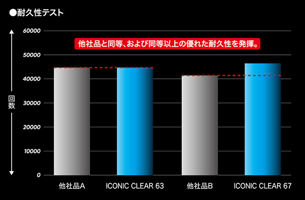 ダンロップ DUNLOP バドミントンガット・ストリング ICONIC CLEAR 63 アイコニック・クリア 200mロール DBST00002  『即日出荷』 :DBST00002:SPORTS JAPAN - 通販 - Yahoo!ショッピング