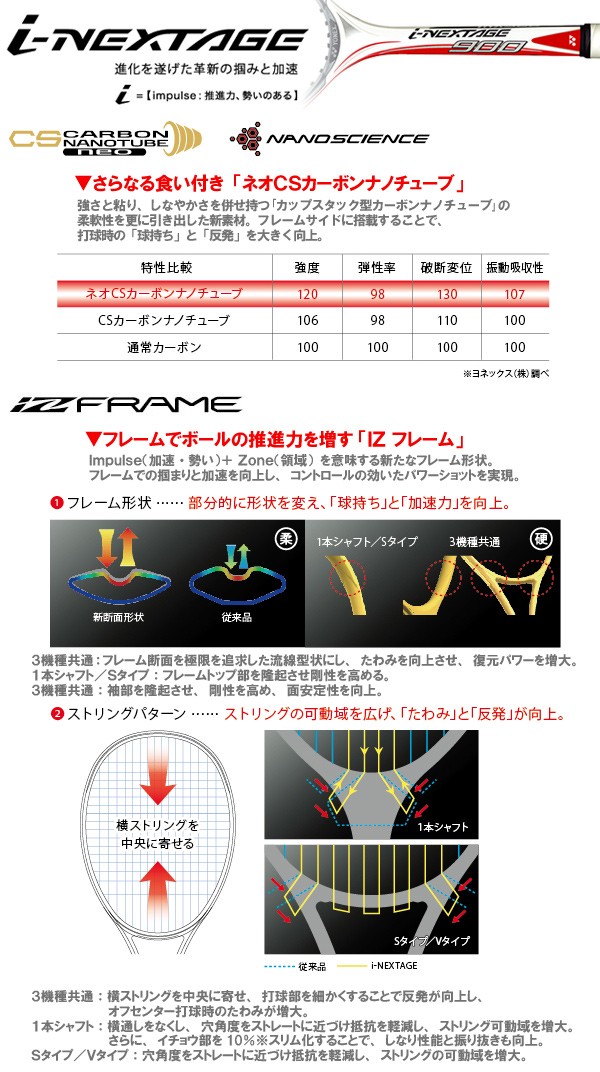 YONEX 『即日出荷』「2014モデル」「新デザイン」YONEX