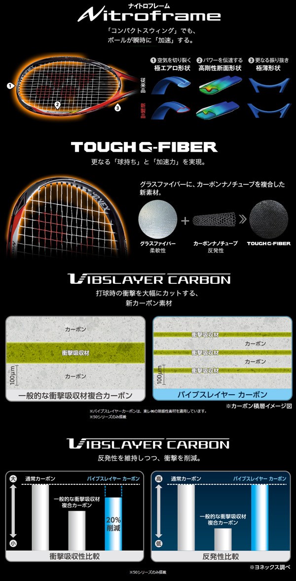 YONEX NEXIGA50v (初版カラー) 楽天市場】売り尽くし フレームのみ YONEX ソフトテニスラケット