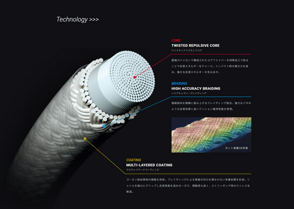 ライゾニック62 ライゾニック 200mロール　ピンク ゴーセン GOSEN ガット バドミントン用 単張り ライゾニック 62