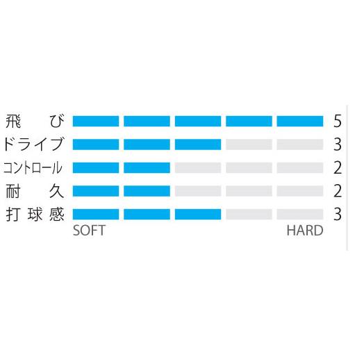 YONEX ヨネックス 「 V-アクセル V-ACCEL SGVA」ソフトテニスストリング ガット｜kpi｜02