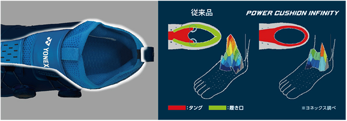 ヨネックス YONEX バドミントンシューズ ユニセックス パワー