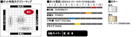 GOSEN（ゴーセン） 「剛戦X5S」ss505ソフトテニスストリング ガット