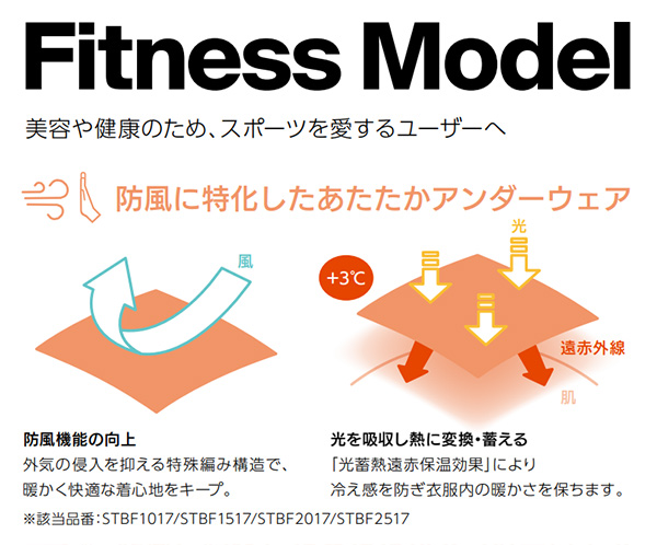 YONEX（ヨネックス） 「最短当日出荷」YONEX フィットネスモデル