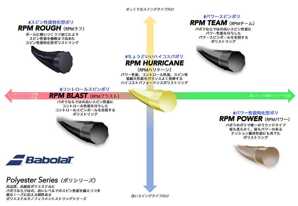 KPI - BABOLAT（バボラ）｜Yahoo!ショッピング
