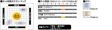 即日出荷』GOSEN ゴーセン 「オージーシープ ミクロスーパー16 OG 