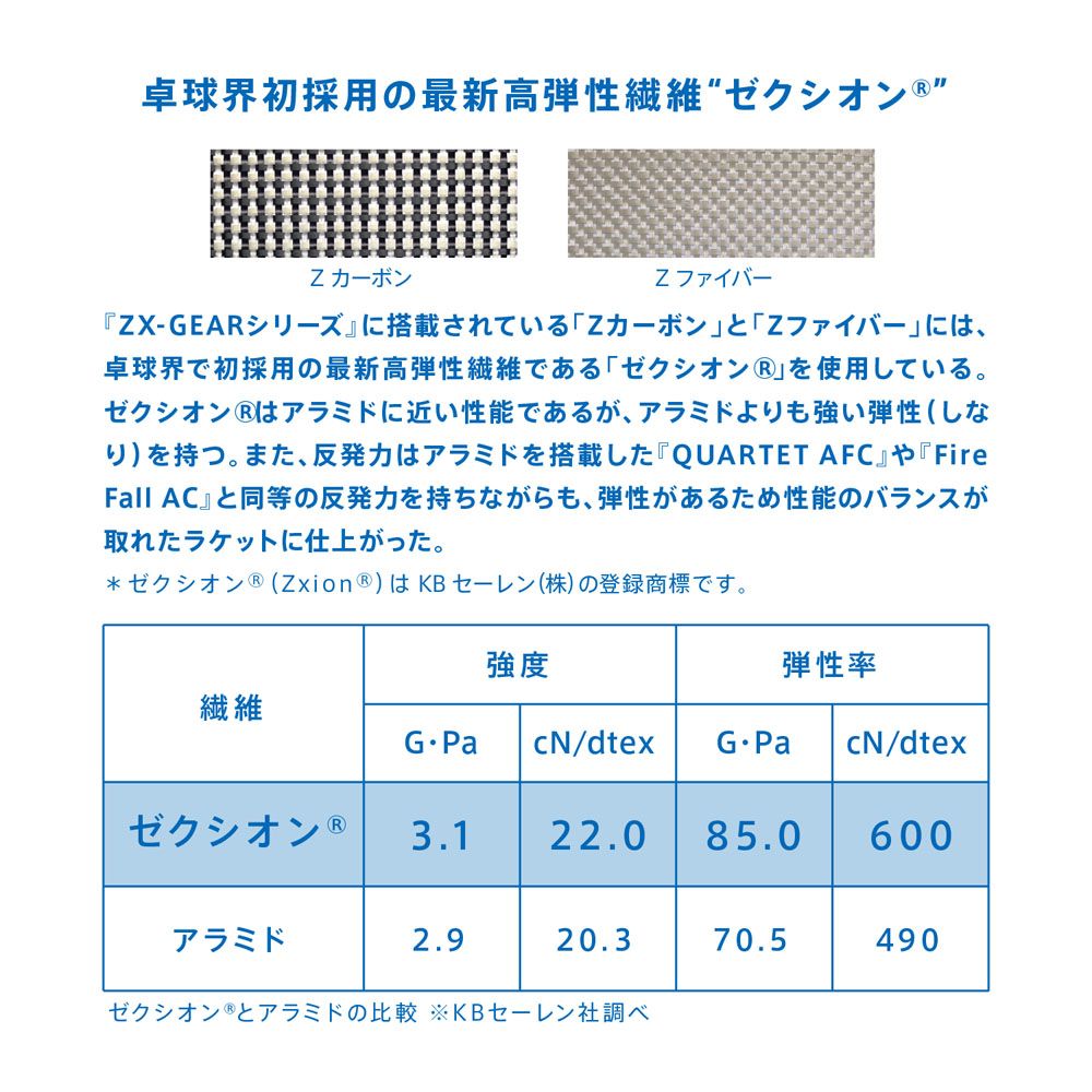ヴィクタス VICTAS 卓球ラケット  ZX-GEAR OUT FL TSP028904の画像