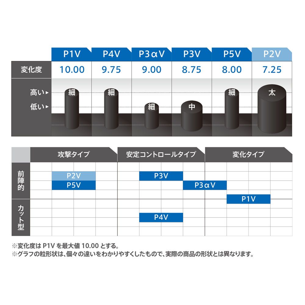 VICTAS（ヴィクタス） 卓球ラバー CURL P1V TSP220010 : KPI - 通販