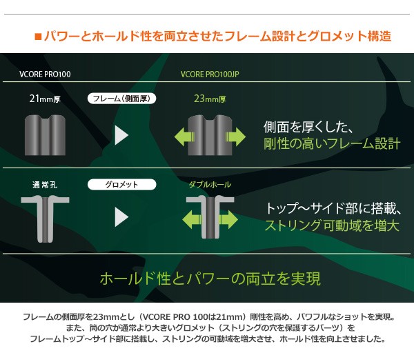 YONEX（ヨネックス） 『即日出荷』ヨネックス 硬式テニスラケット V