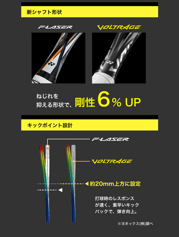 ヨネックス YONEX ソフトテニス ソフトテニスラケット ボルトレイジ7S