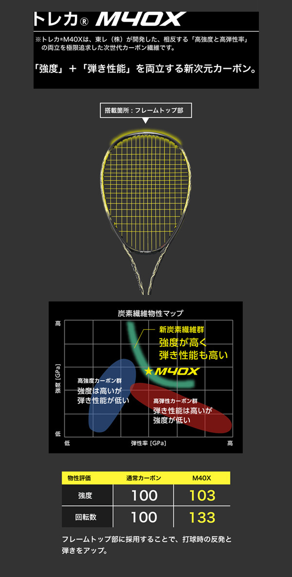 YONEX ヨネックス ソフトテニスラケット ボルトレイジ7S