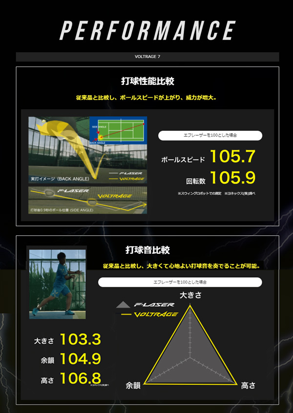 ヨネックス YONEX ソフトテニス ソフトテニスラケット ボルトレイジ7S