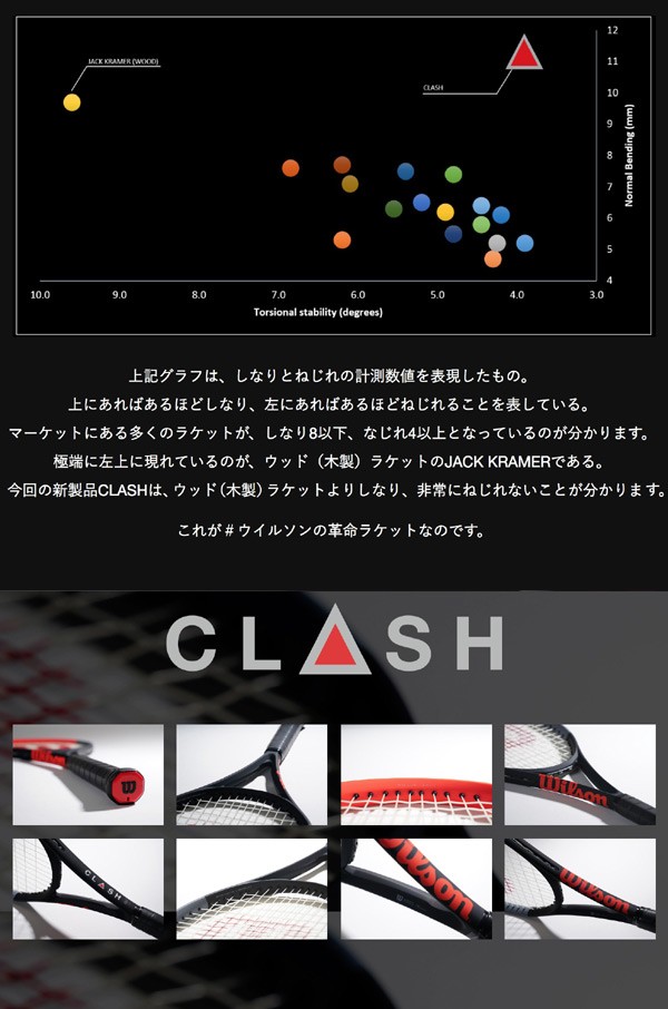 Wilson ウイルソン テニス硬式テニスラケット CLASH 100 TOUR