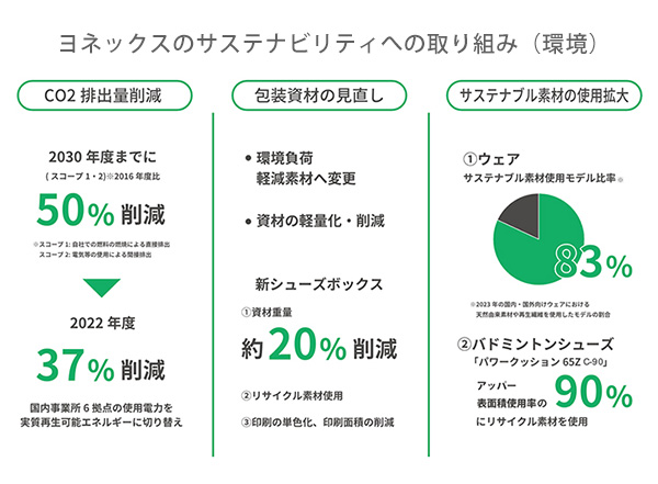 SDGsプロジェクト」ヨネックス YONEX バドミントンシューズ ユニ