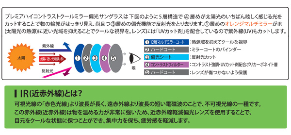 Prince プリンス 「プレミアハイコントラストクールミラー偏光