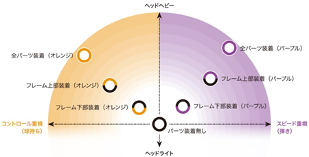 YONEX（ヨネックス） 「ボルトリック70Eチューン専用アクセサリー