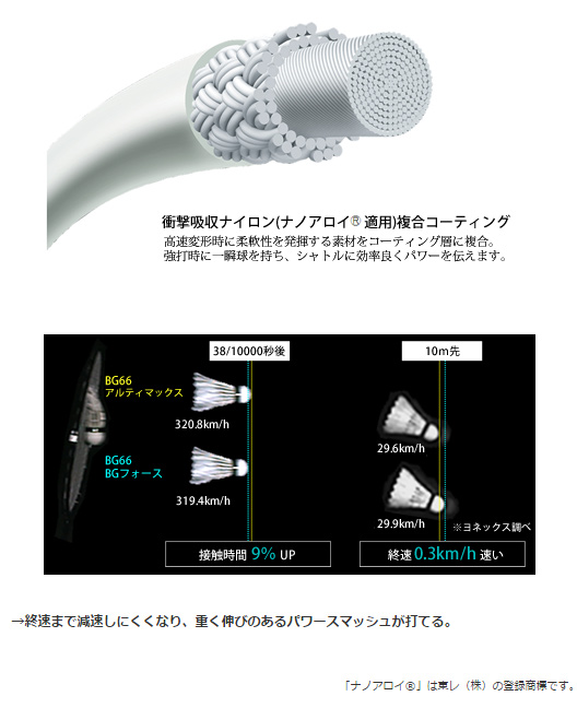 YONEX ヨネックス 「BG66フォース 200mロール BG66F-2」バドミントン