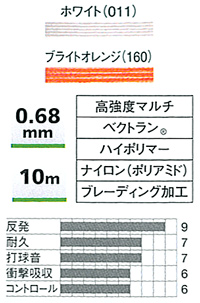 YONEX ヨネックス 「BG80 POWER BG80パワー 200mロール BG80P-2