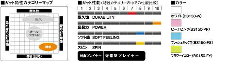 GOSEN ゴーセン 「マルチレイドアールフォーエックス モモネ R4X MOMONE 」bs150バドミントンストリング ガット｜kpisports｜02